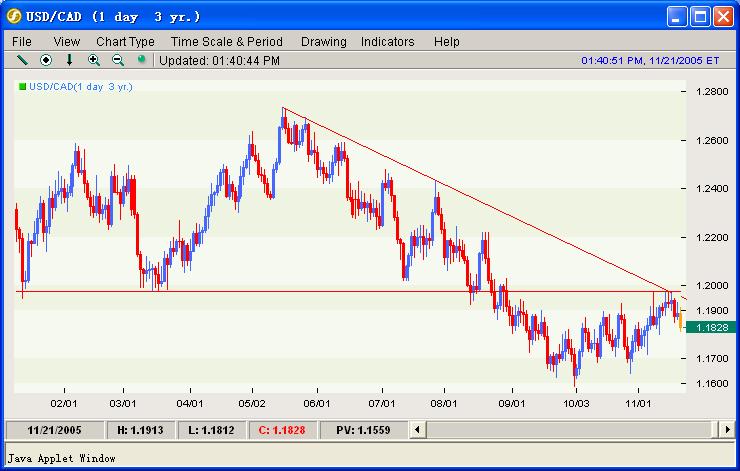 USD-CAD CANDLE.JPG